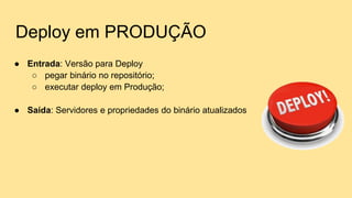 Deploy em PRODUÇÃO
● Entrada: Versão para Deploy
○ pegar binário no repositório;
○ executar deploy em Produção;
● Saída: Servidores e propriedades do binário atualizados
 