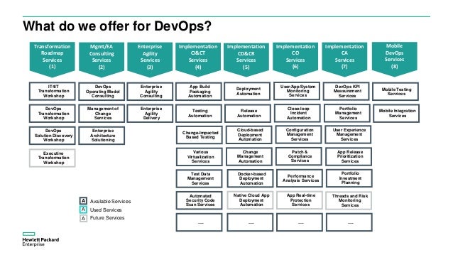 Successful devops case studies picture