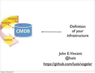 Deﬁnition
                                             of your
                                         infrastructure



                                     John E.Vincent
                                         @lusis
                          https://github.com/lusis/vogeler
Monday 14 February 2011
 