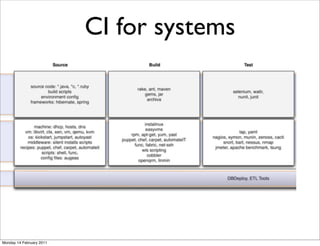 CI for systems




Monday 14 February 2011
 