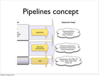 Pipelines concept




Monday 14 February 2011
 