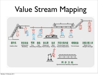 Value Stream Mapping




Monday 14 February 2011
 