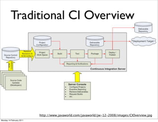 Traditional CI Overview




                          http://www.javaworld.com/javaworld/jw-12-2008/images/CIOverview.jpg
Monday 14 February 2011
 