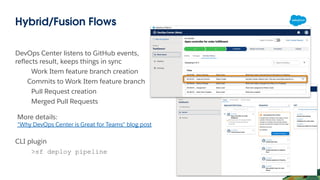 DevOps Center_ArchitectGroup | PDF
