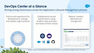Devops Role Center DevOps Center_ArchitectGroup | PDF