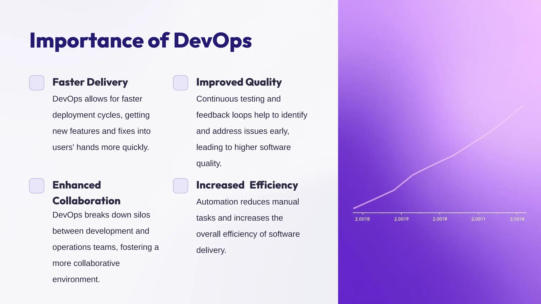 Importance of DevOps
Faster Delivery
DevOps allows for faster
deployment cycles, getting
new features and fixes into
users' hands more quickly.
Improved Quality
Continuous testing and
feedback loops help to identify
and address issues early,
leading to higher software
quality.
Enhanced
Collaboration
DevOps breaks down silos
between development and
operations teams, fostering a
more collaborative
environment.
Increased Efficiency
Automation reduces manual
tasks and increases the
overall efficiency of software
delivery.
 