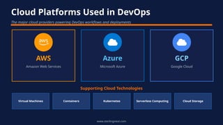 DevOps Certification Training Build Skills in Automation, CICD, Cloud ...