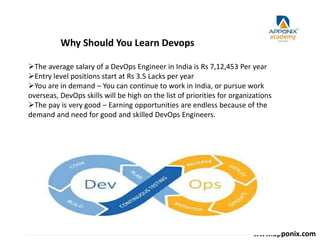 Why Should You Learn Devops
The average salary of a DevOps Engineer in India is Rs 7,12,453 Per year
Entry level positions start at Rs 3.5 Lacks per year
You are in demand – You can continue to work in India, or pursue work
overseas, DevOps skills will be high on the list of priorities for organizations
The pay is very good – Earning opportunities are endless because of the
demand and need for good and skilled DevOps Engineers.
www.apponix.com
 