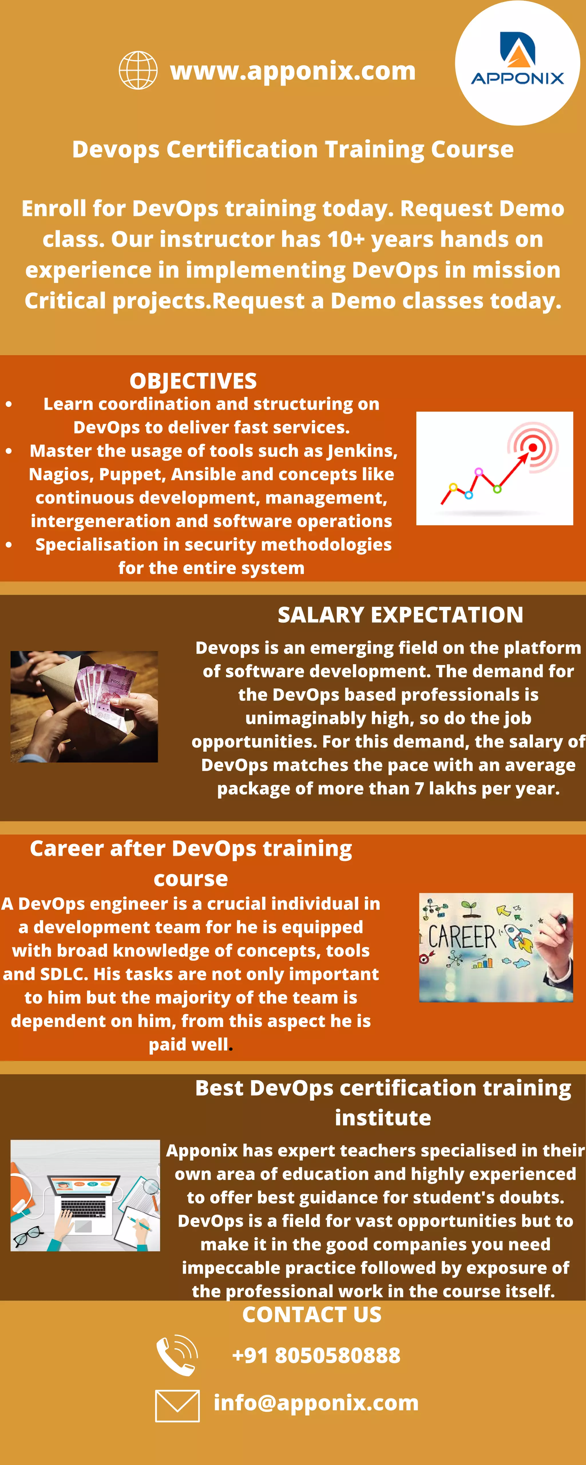 Devops is an emerging field on the platform
of software development. The demand for
the DevOps based professionals is
unimaginably high, so do the job
opportunities. For this demand, the salary of
DevOps matches the pace with an average
package of more than 7 lakhs per year.
www.apponix.com
Devops Certification Training Course
Enroll for DevOps training today. Request Demo
class. Our instructor has 10+ years hands on
experience in implementing DevOps in mission
Critical projects.Request a Demo classes today.
OBJECTIVES
Learn coordination and structuring on
DevOps to deliver fast services.
Master the usage of tools such as Jenkins,
Nagios, Puppet, Ansible and concepts like
continuous development, management,
intergeneration and software operations
Specialisation in security methodologies
for the entire system
SALARY EXPECTATION
Career after DevOps training
course
A DevOps engineer is a crucial individual in
a development team for he is equipped
with broad knowledge of concepts, tools
and SDLC. His tasks are not only important
to him but the majority of the team is
dependent on him, from this aspect he is
paid well.
Best DevOps certification training
institute
Apponix has expert teachers specialised in their
own area of education and highly experienced
to offer best guidance for student's doubts.
DevOps is a field for vast opportunities but to
make it in the good companies you need
impeccable practice followed by exposure of
the professional work in the course itself.
CONTACT US
+91 8050580888
info@apponix.com
 