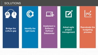 Bridge the
culture gap
Identify the
right tools
Implement a
Software
Defined
Datacenter
Adopt agile
project
management
Reevaluate the
budgeting
process
SOLUTIONS
 