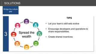 When team members become more poly-skilled and silos are dismantled, communication is improved, and
bottlenecks are removed from old-world software organizations.3
SOLUTIONS
Bridge the culture
gap
TIPS
• Let your team’s skill sets evolve
• Encourage developers and operations to
share responsibilities.
• Create shared incentives
Spread the
wealth
 