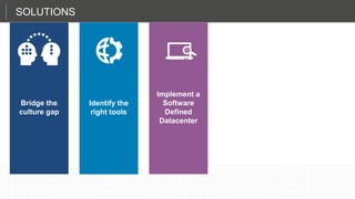 Bridge the
culture gap
Identify the
right tools
Implement a
Software
Defined
Datacenter
SOLUTIONS
 