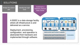 SOLUTIONS
Bridge the culture
gap
Identify the right
tools
Implement a
Software Defined
Data Center
That sets up the CIO in a role as a planner and a manager, not just the technician in chief.
A SSDC is a data storage facility
where all infrastructure is and
delivered as a service.
Deployment, provisioning,
configuration, and operation is
abstracted from hardware and
implemented through software.
 