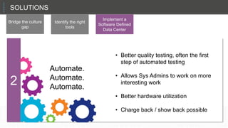 SOLUTIONS
Bridge the culture
gap
Identify the right
tools
Implement a
Software Defined
Data Center
Automation with policy-driving storage provisioning
2
Automate.
Automate.
Automate.
• Better quality testing, often the first
step of automated testing
• Allows Sys Admins to work on more
interesting work
• Better hardware utilization
• Charge back / show back possible
 