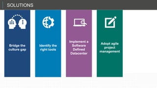 Bridge the
culture gap
Identify the
right tools
Implement a
Software
Defined
Datacenter
Adopt agile
project
management
SOLUTIONS
 