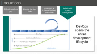 SOLUTIONS
Bridge the culture
gap
Identify the right
tools
Implement a
Software Defined
Data Center
Adopt agile
project
management
That sets up the CIO in a role as a planner and a manager, not just the technician in chief.
DevOps
spans the
entire
development
lifecycle
 