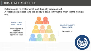 CHALLENGE 1: CULTURE
STRUCTURAL
CHALLENGE:
What happens to
traditional
development and
operations silos?
ACCOUNTABILITY
CHALLENGE:
Who owns it?
Culture exists no matter what, and it usually creates itself.
A frictionless process and the ability to scale only works when teams work as
one.
 
