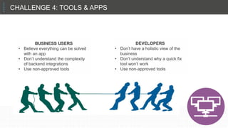 CHALLENGE 4: TOOLS & APPS
DEVELOPERS
• Don’t have a holistic view of the
business
• Don’t understand why a quick fix
tool won’t work
• Use non-approved tools
BUSINESS USERS
• Believe everything can be solved
with an app
• Don’t understand the complexity
of backend integrations
• Use non-approved tools
 