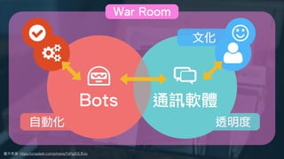 圖⽚來源: https://unsplash.com/photos/7sPg5OLfExc
刻板印象關於 ChatOps 你最先想到什麼
Bots 通訊軟體
文化
透明度自動化
War Room
 