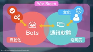 圖⽚來源: https://unsplash.com/photos/EPppwcVTZEo
Bots 通訊軟體
文化
透明度自動化
War Room
 