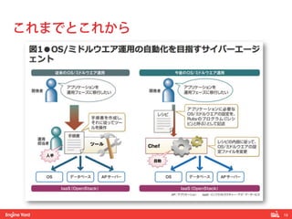 19!
これまでとこれから
 