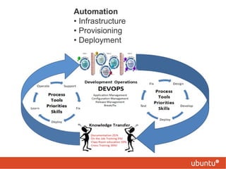 DevOps and Chef improve your life | ODP