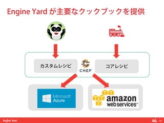 52! 
Engine Yard が主要なクックブックを提供 
カスタムレシピ コアレシピ 
 