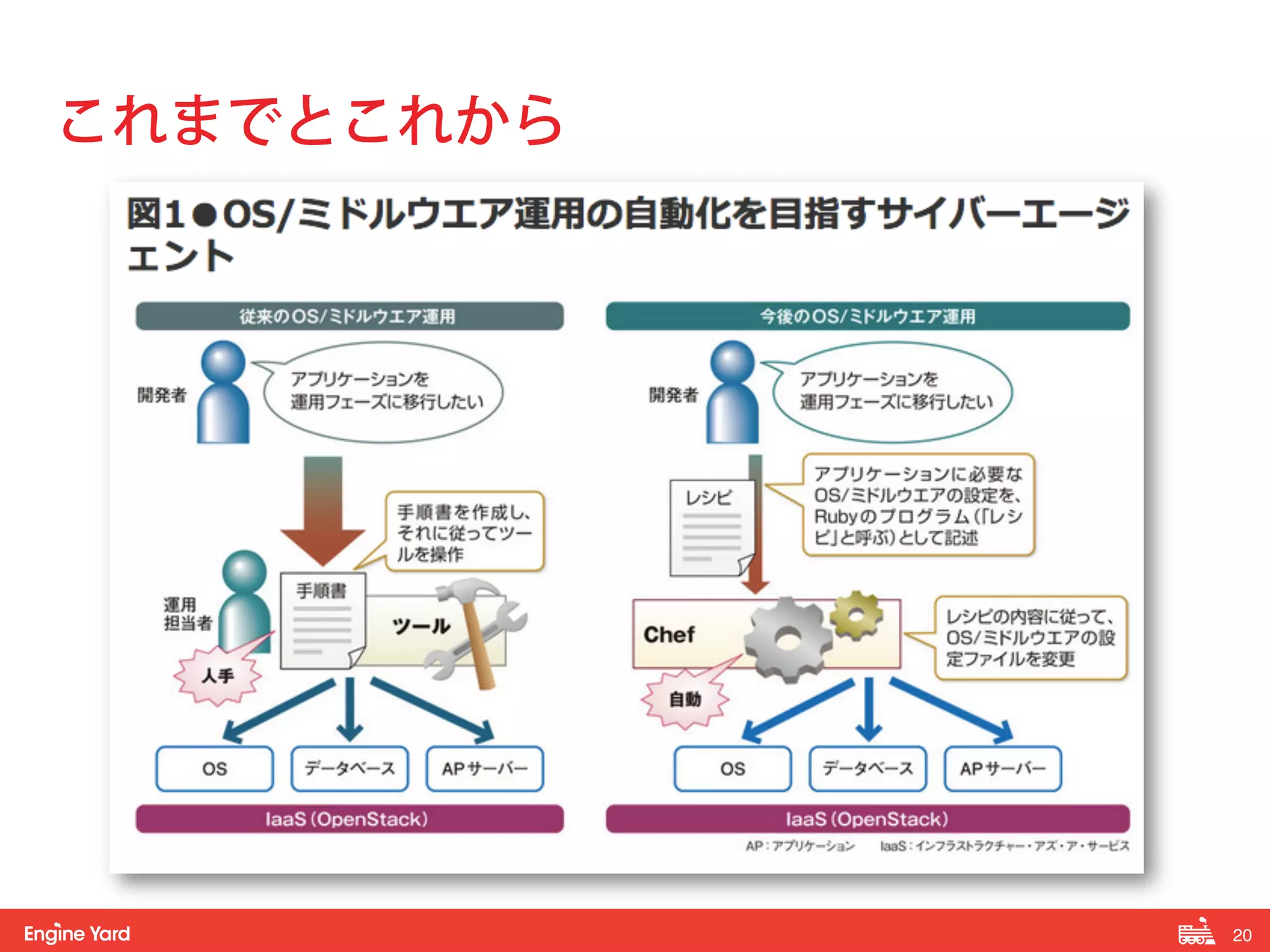 20! 
これまでとこれから 
 