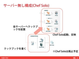 30! 
サーバー無し構成(Chef Solo) 
各サーバーへクックブ 
ックを配置 
クックブックを書く 
Chef-Solo起動、反映 
※Chef Soloは廃止予定 
 