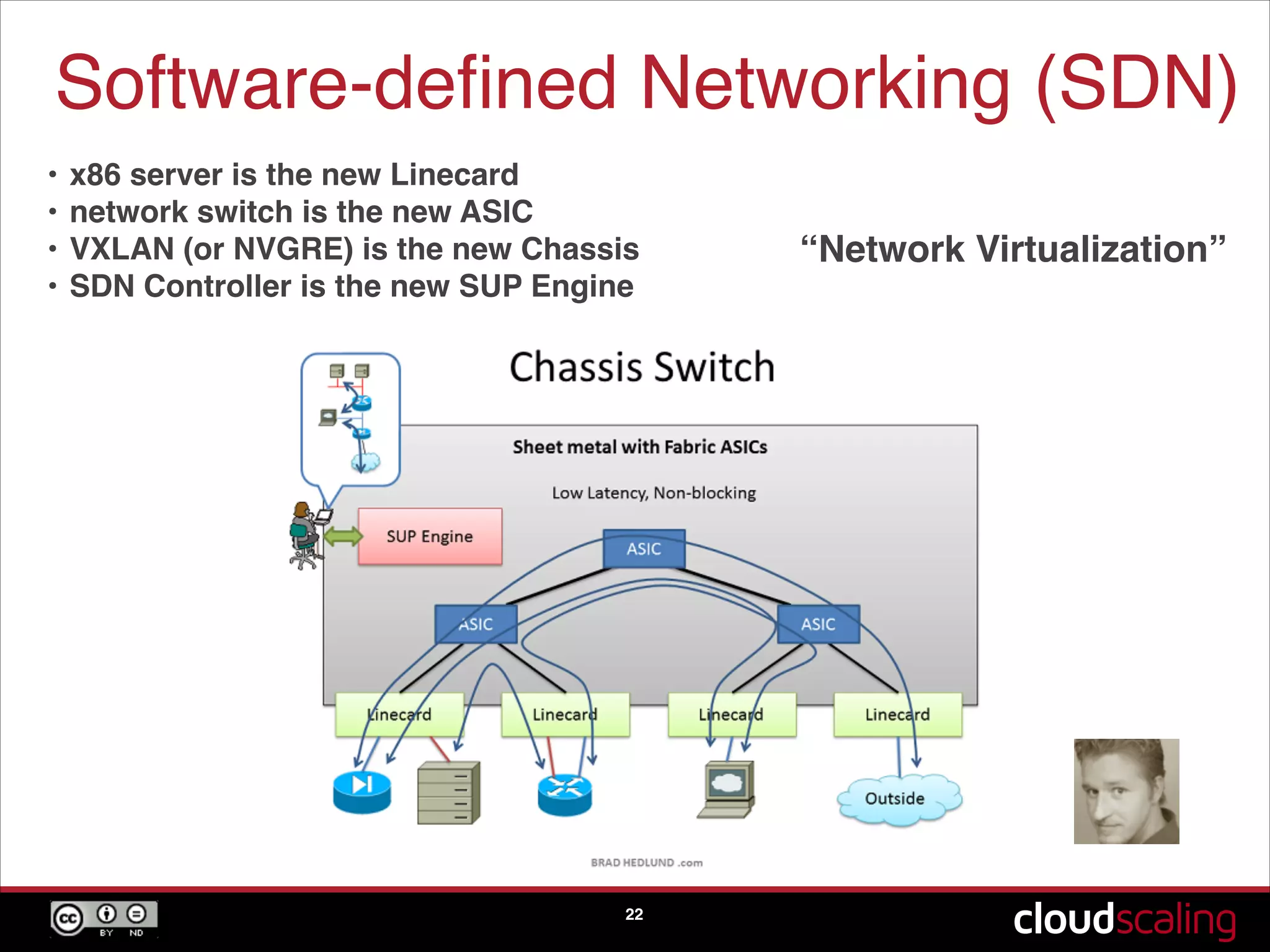 Software-deﬁned Networking (SDN)
22
• x86 server is the new Linecard"
• network switch is the new ASIC"
• VXLAN (or NVGRE) is the new Chassis"
• SDN Controller is the new SUP Engine
“Network Virtualization”
 