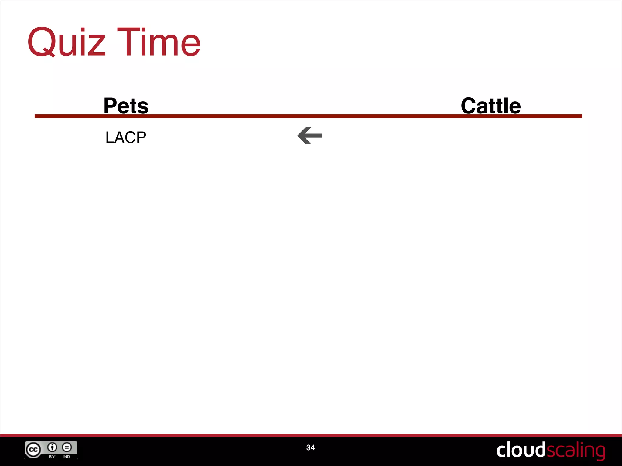 Quiz Time
34
Pets Cattle
NIC bonding ➔
 