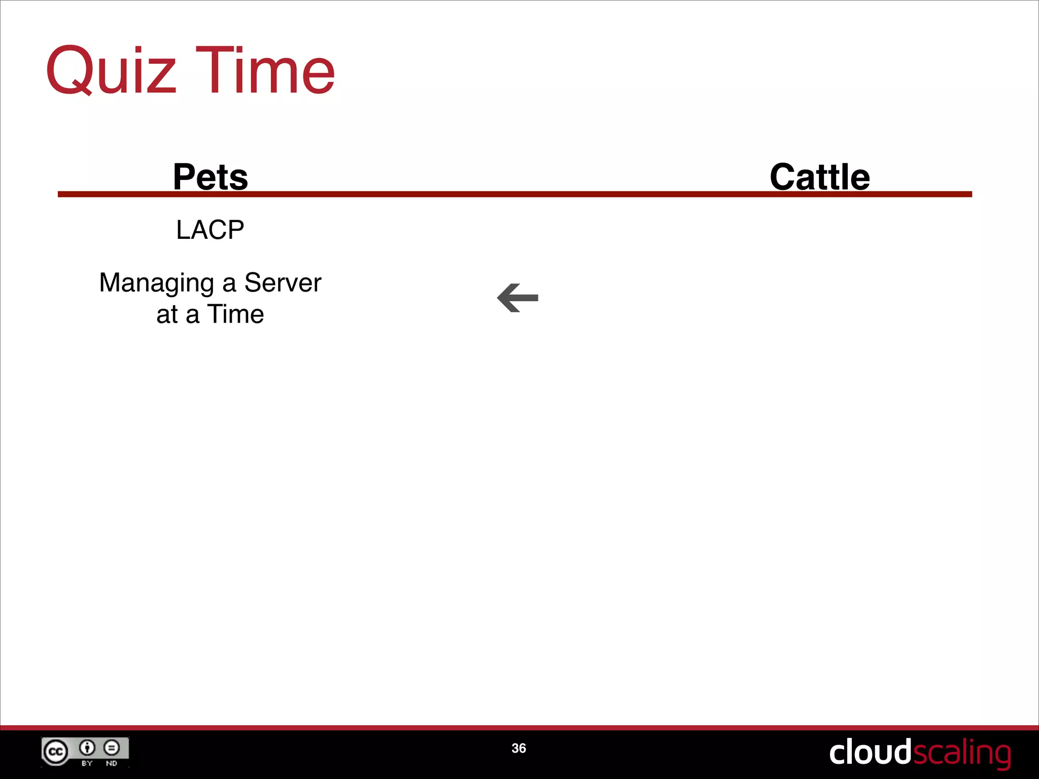 Quiz Time
36
Pets Cattle
NIC bonding
Managing a Server 
at a Time ➔
 