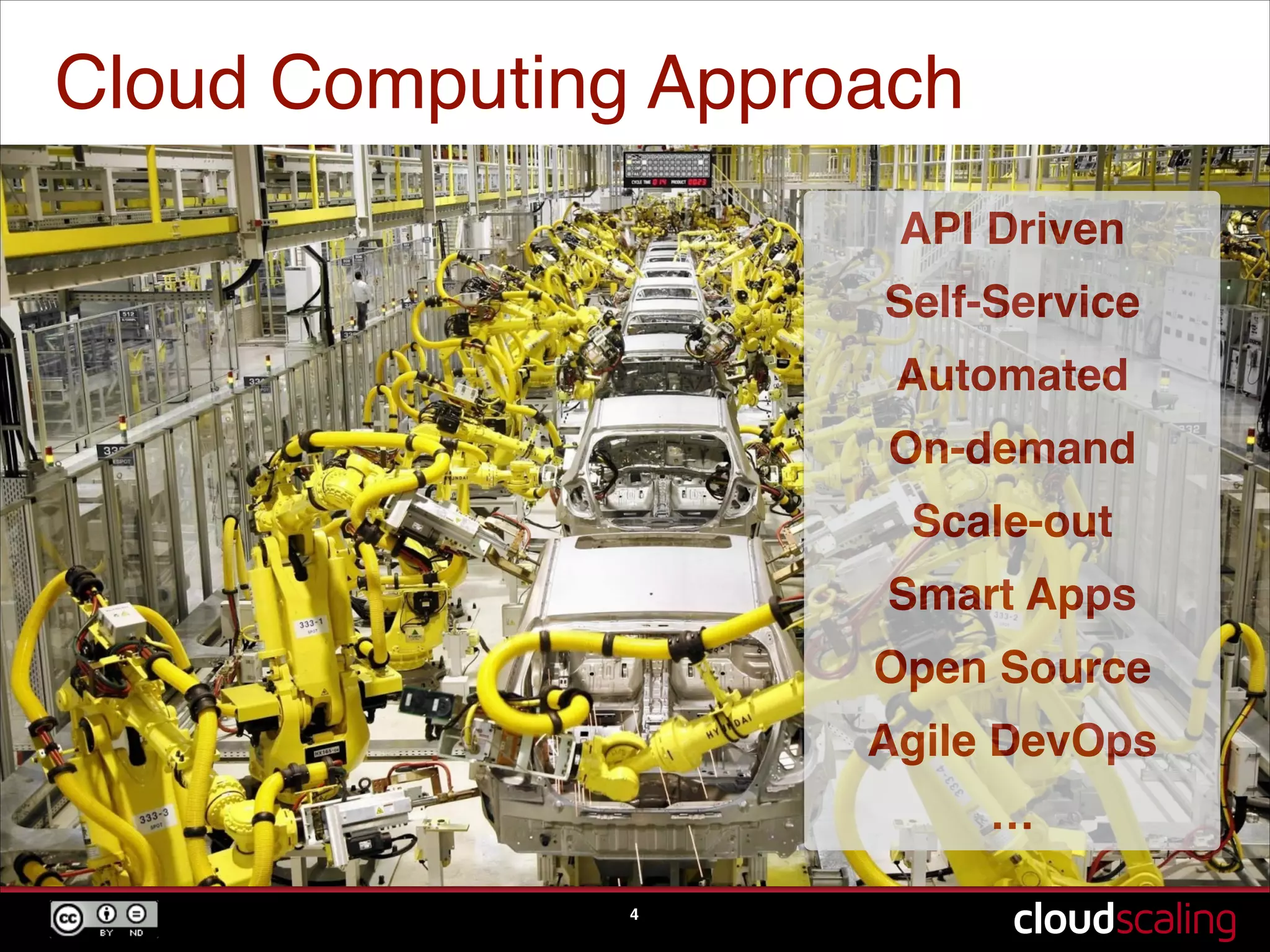Cloud Computing Approach
4
API Driven!
Self-Service!
Automated!
On-demand!
Scale-out!
Smart Apps!
Open Source!
Agile DevOps!
…
 