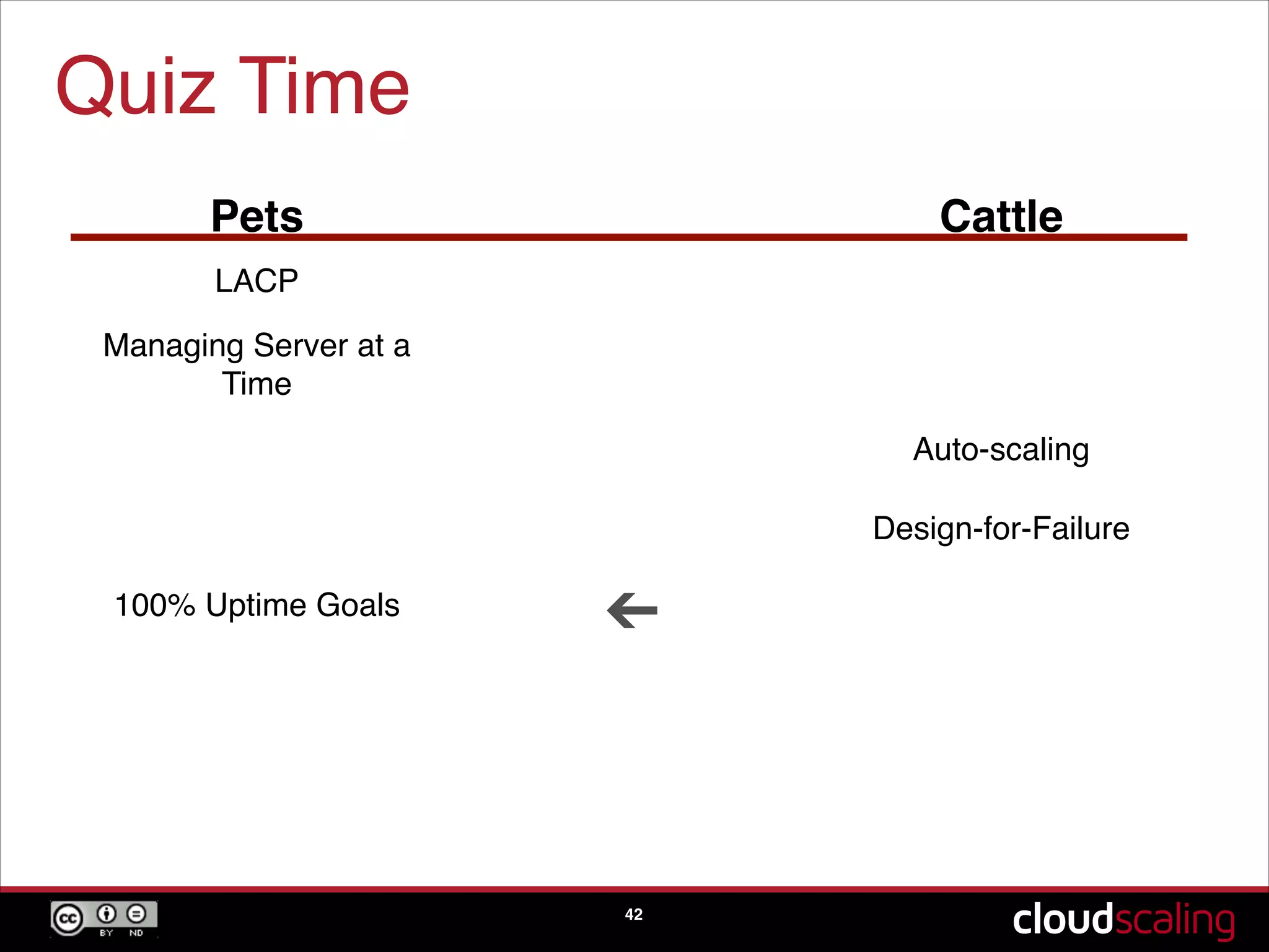 Quiz Time
42
Pets Cattle
NIC bonding
Managing Server at a
Time
Auto-scaling
Design-for-Failure
100% Uptime Goals ➔
 