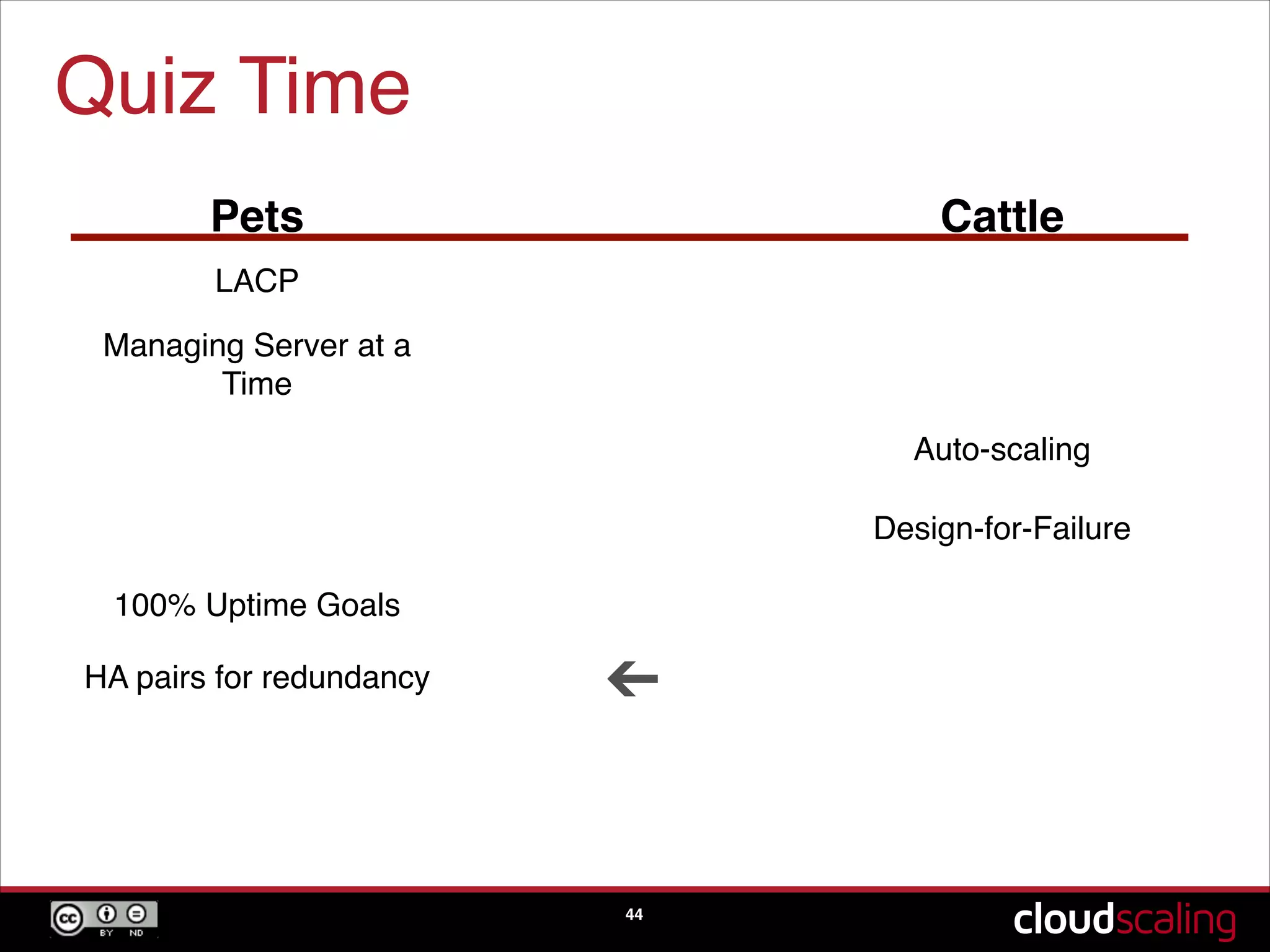 Quiz Time
44
Pets Cattle
NIC bonding
Managing Server at a
Time
Auto-scaling
Design-for-Failure
100% Uptime Goals
HA pairs for redundancy ➔
 
