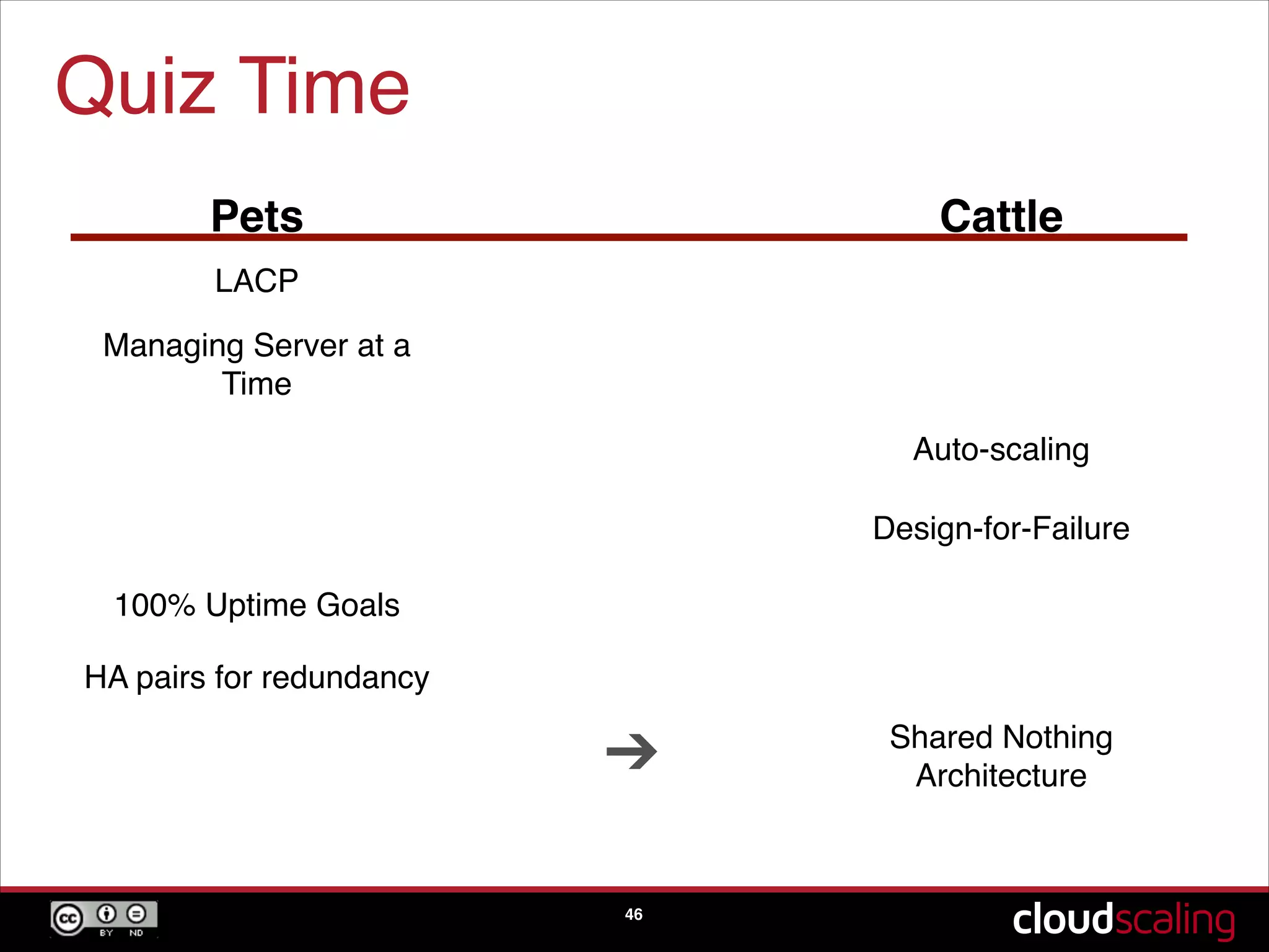 Quiz Time
46
Pets Cattle
NIC bonding
Managing Server at a
Time
Auto-scaling
Design-for-Failure
100% Uptime Goals
HA pairs for redundancy
Shared Nothing
Architecture➔
 