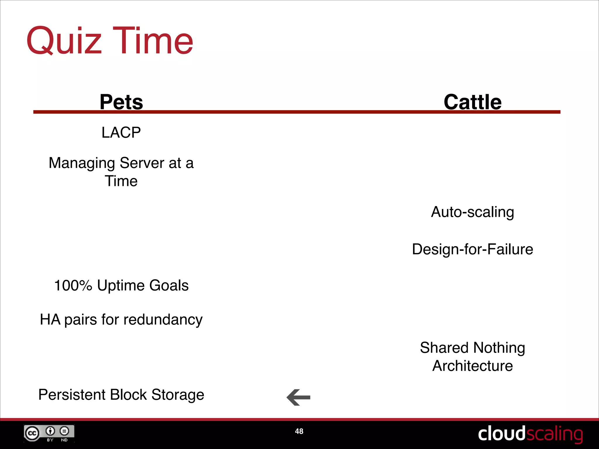 Quiz Time
48
Pets Cattle
NIC bonding
Managing Server at a
Time
Auto-scaling
Design-for-Failure
100% Uptime Goals
HA pairs for redundancy
Shared Nothing
Architecture
Persistent Block Storage
➔
 