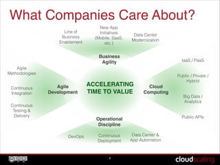 What Companies Care About?
7
Cloud
Computing!
Agile
Development!
Business !
Agility!
Operational
Discipline!
ACCELERATING!...