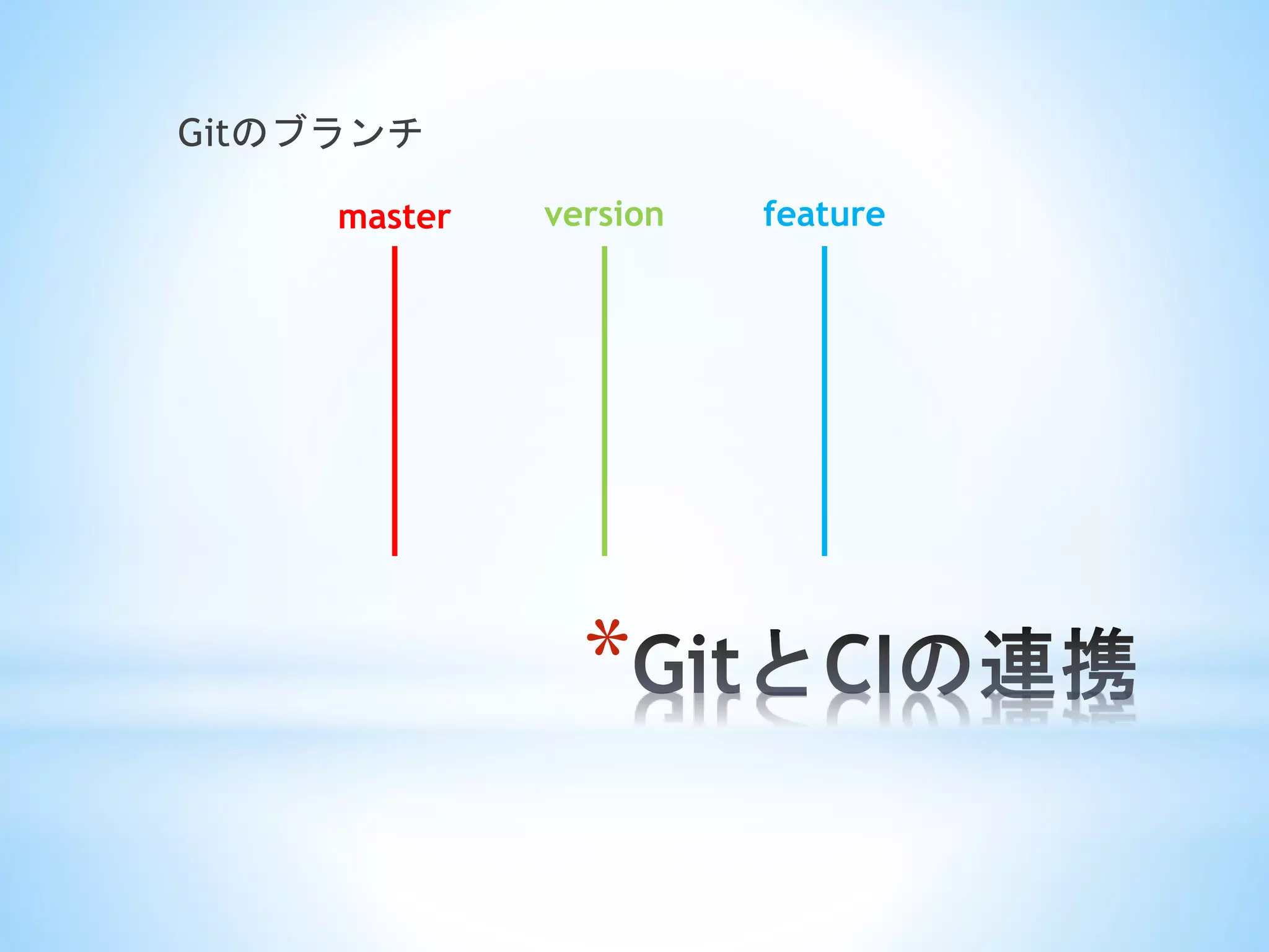 *
Gitのブランチ
master version feature
 