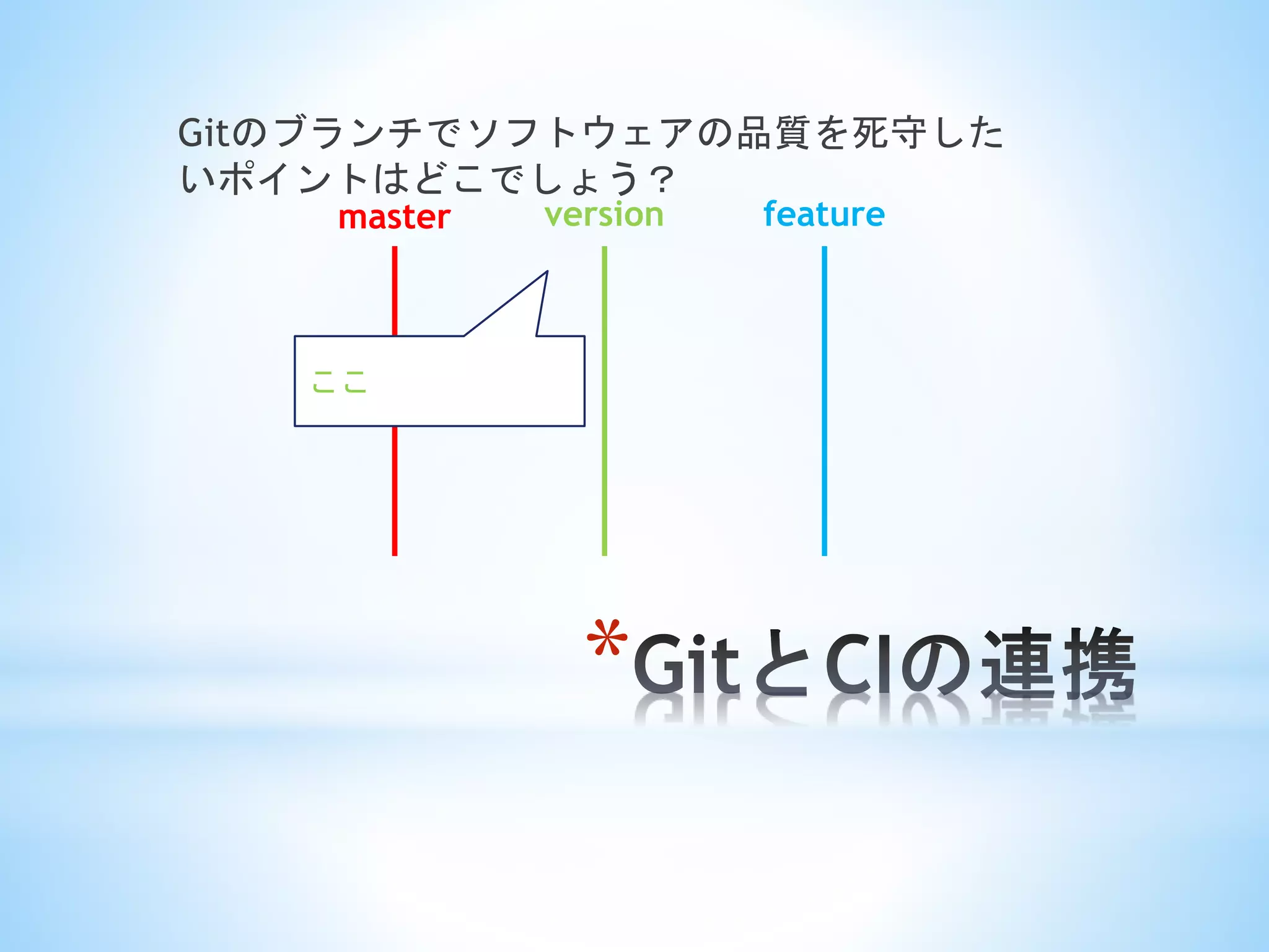 *
Gitのブランチでソフトウェアの品質を死守した
いポイントはどこでしょう？
master version feature
ここ
 