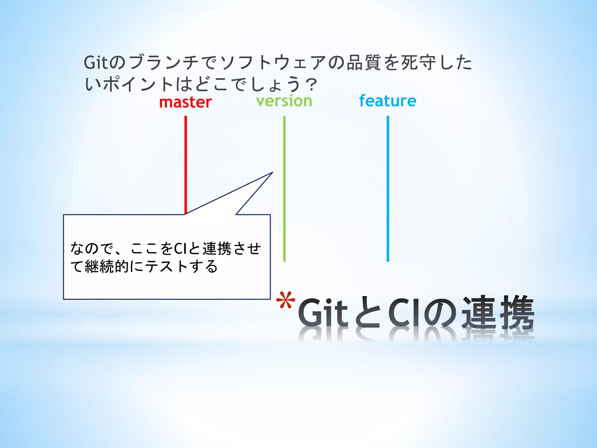 *
Gitのブランチでソフトウェアの品質を死守した
いポイントはどこでしょう？
master version feature
なので、ここをCIと連携させ
て継続的にテストする
 