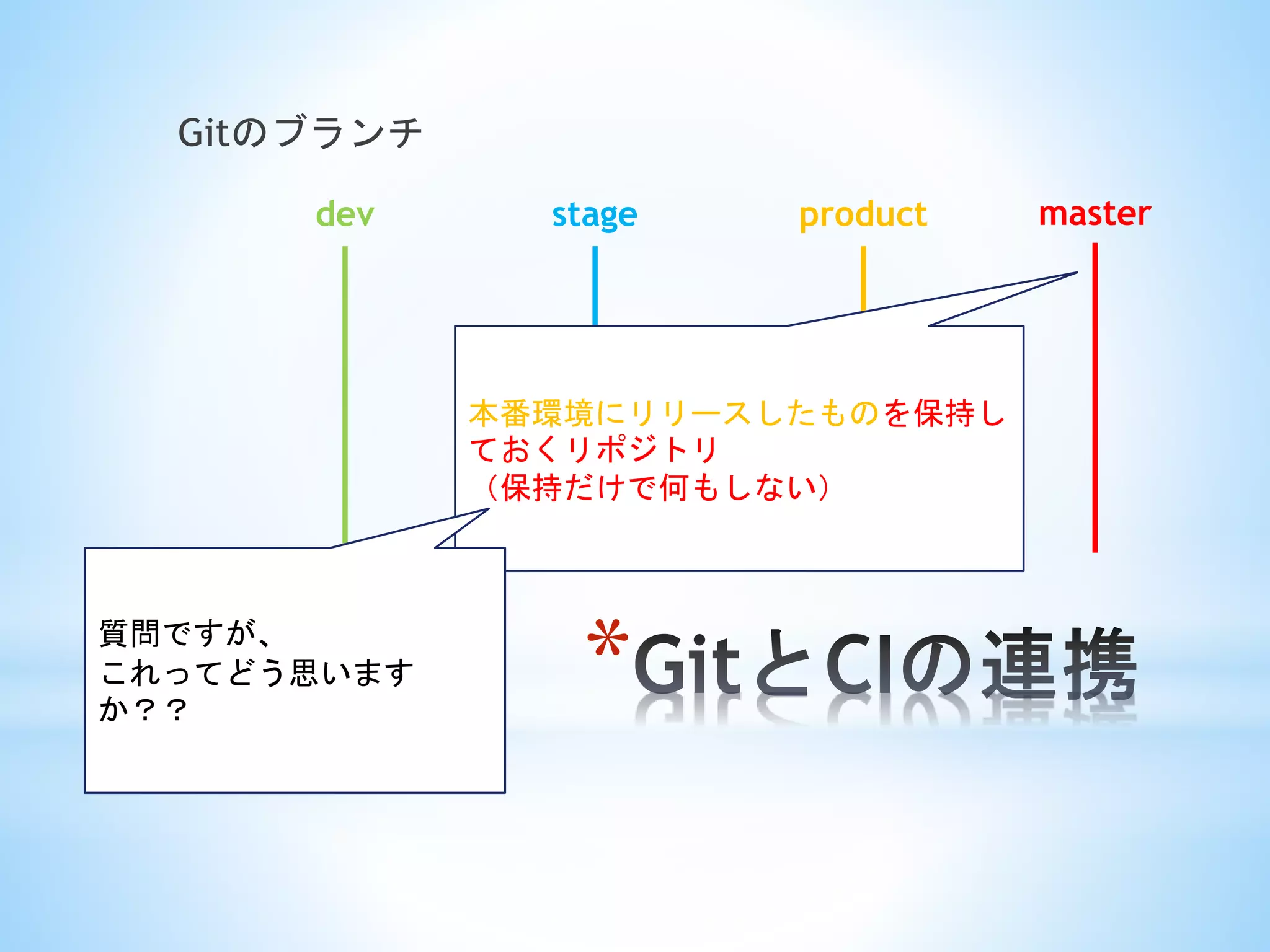 *
Gitのブランチ
masterdev stage product
本番環境にリリースしたものを保持し
ておくリポジトリ
（保持だけで何もしない）
質問ですが、
これってどう思います
か？？
 