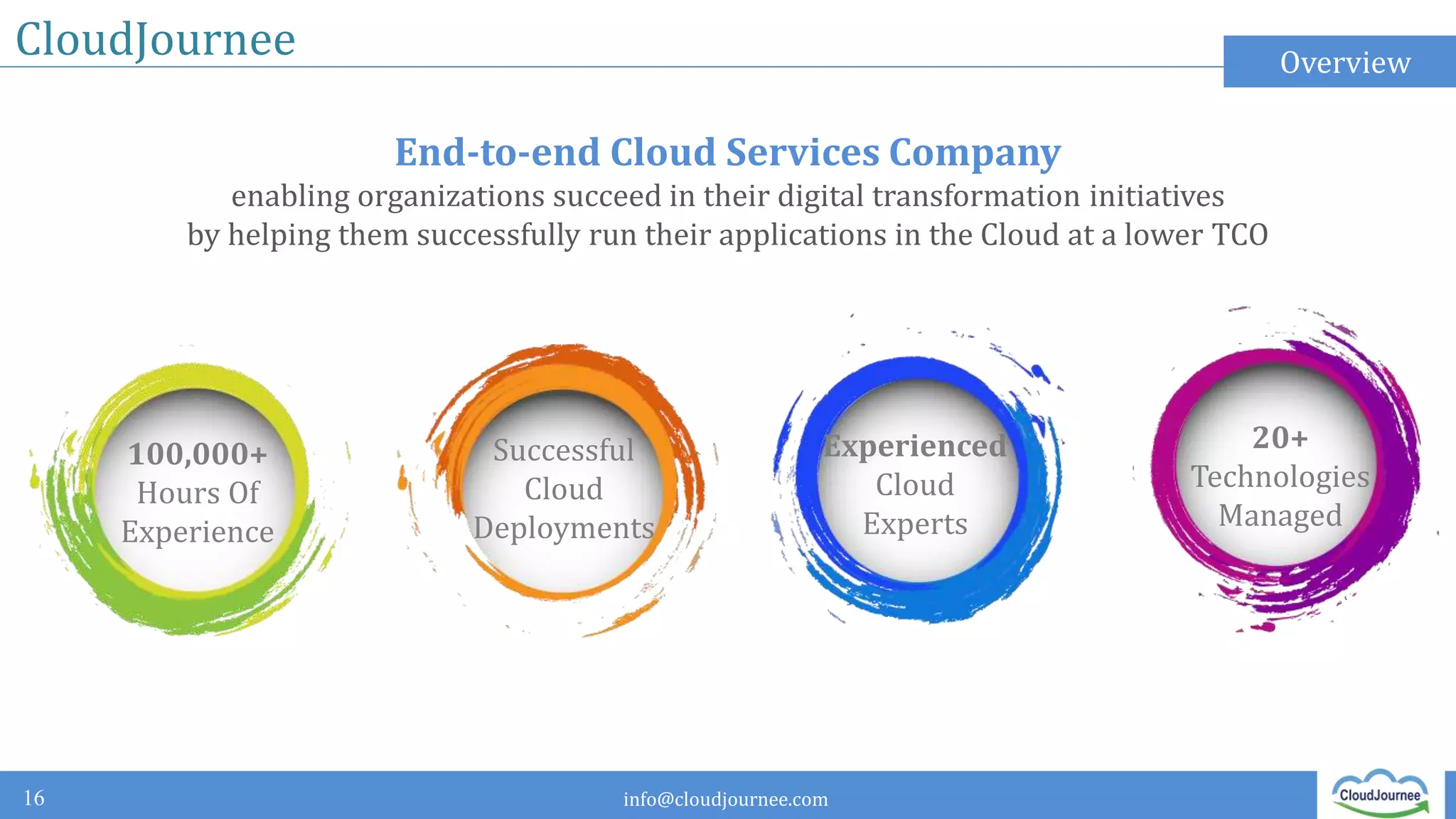 info@cloudjournee.com
End-to-end Cloud Services Company
enabling organizations succeed in their digital transformation initiatives
by helping them successfully run their applications in the Cloud at a lower TCO
CloudJournee
16
100,000+
Hours Of
Experience
Successful
Cloud
Deployments
Experienced
Cloud
Experts
20+
Technologies
Managed
Overview
 