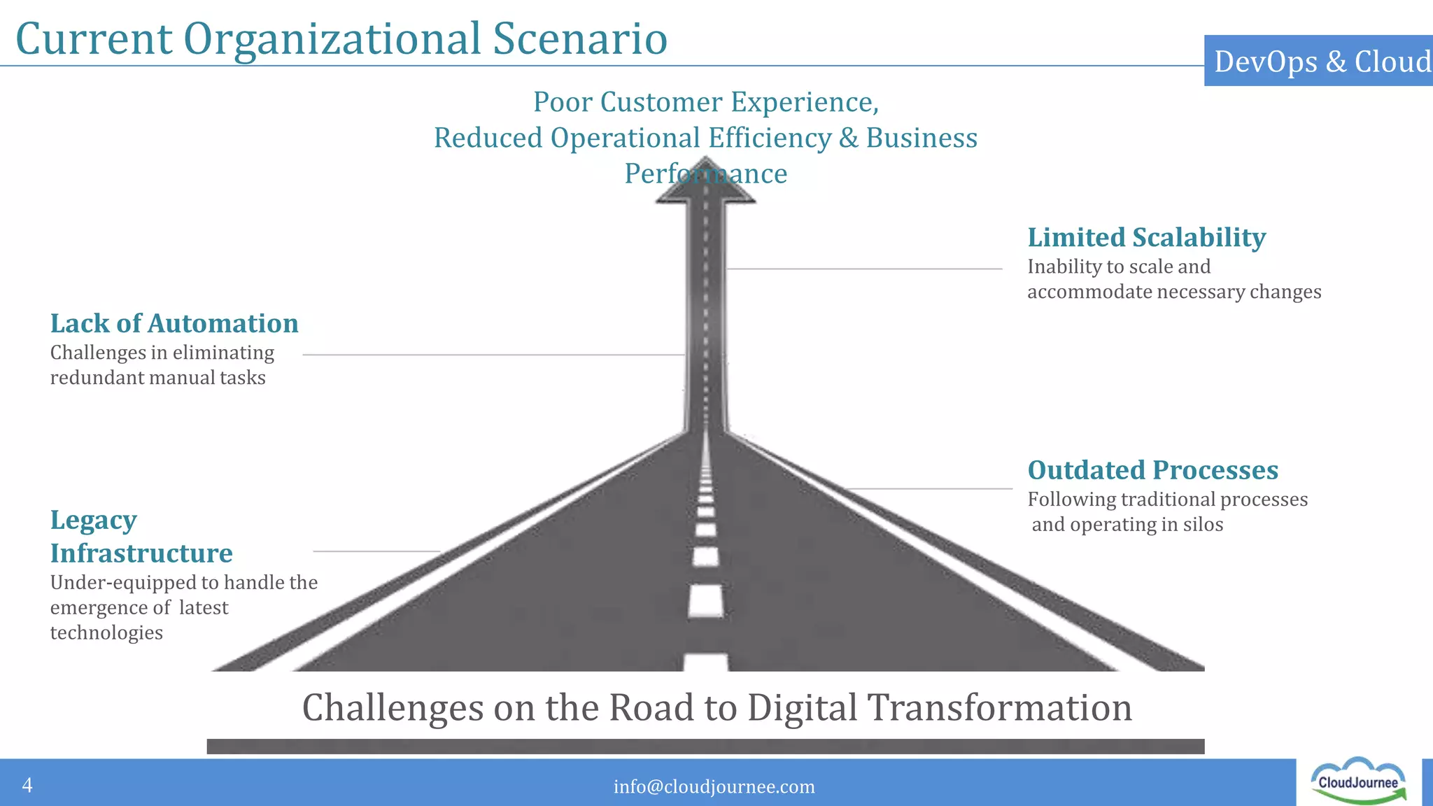 info@cloudjournee.com
Current Organizational Scenario
4
Legacy
Infrastructure
Under-equipped to handle the
emergence of latest
technologies
Outdated Processes
Following traditional processes
and operating in silos
Lack of Automation
Challenges in eliminating
redundant manual tasks
Limited Scalability
Inability to scale and
accommodate necessary changes
DevOps & Cloud
Challenges on the Road to Digital Transformation
Poor Customer Experience,
Reduced Operational Efficiency & Business
Performance
 