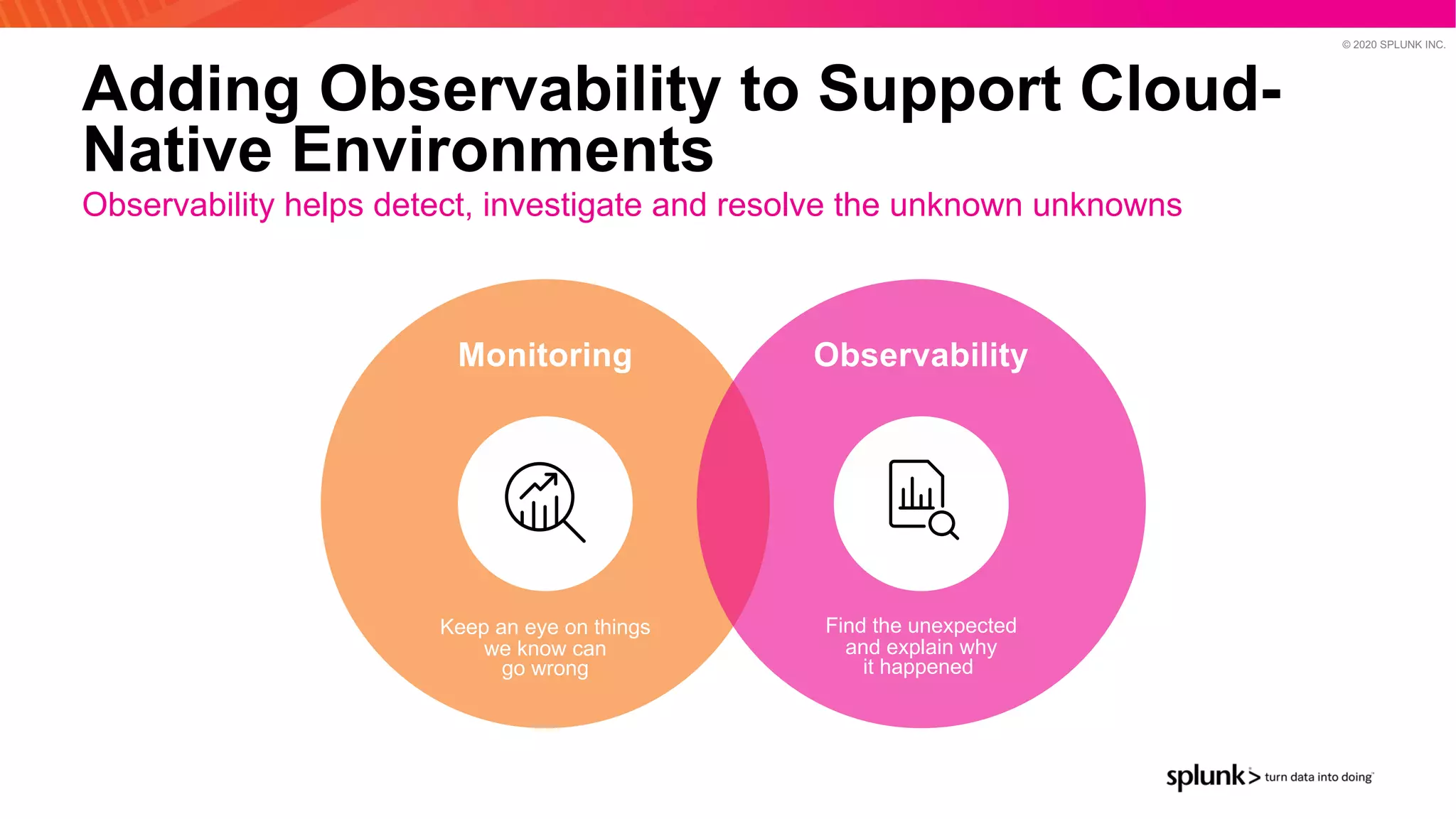 © 2020 SPLUNK INC.
Adding Observability to Support Cloud-
Native Environments
Observability helps detect, investigate and resolve the unknown unknowns
Monitoring
Keep an eye on things
we know can
go wrong
Observability
Find the unexpected
and explain why
it happened
 
