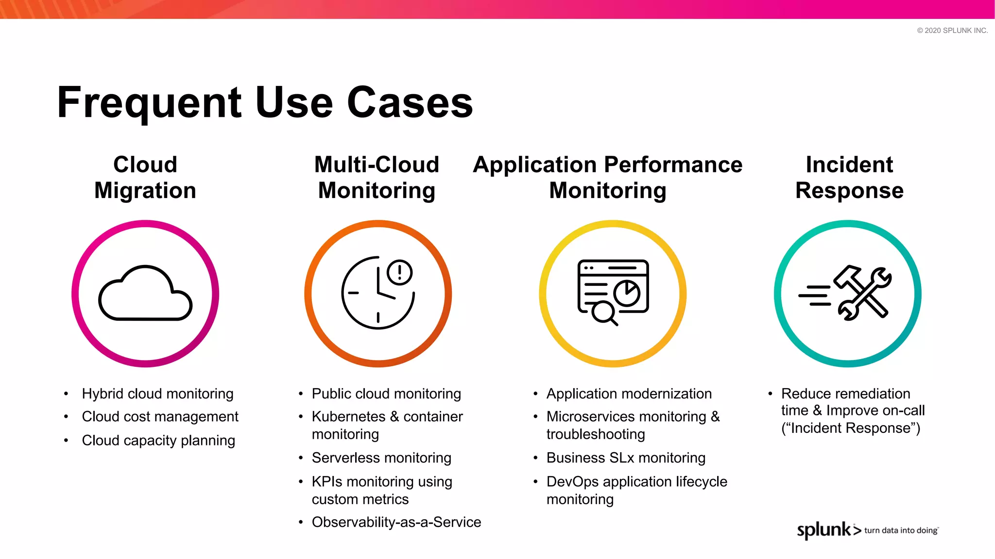 © 2020 SPLUNK INC.
Frequent Use Cases
• Hybrid cloud monitoring
• Cloud cost management
• Cloud capacity planning
• Public cloud monitoring
• Kubernetes & container
monitoring
• Serverless monitoring
• KPIs monitoring using
custom metrics
• Observability-as-a-Service
• Application modernization
• Microservices monitoring &
troubleshooting
• Business SLx monitoring
• DevOps application lifecycle
monitoring
Cloud
Migration
Multi-Cloud
Monitoring
Application Performance
Monitoring
• Reduce remediation
time & Improve on-call
(“Incident Response”)
Incident
Response
 