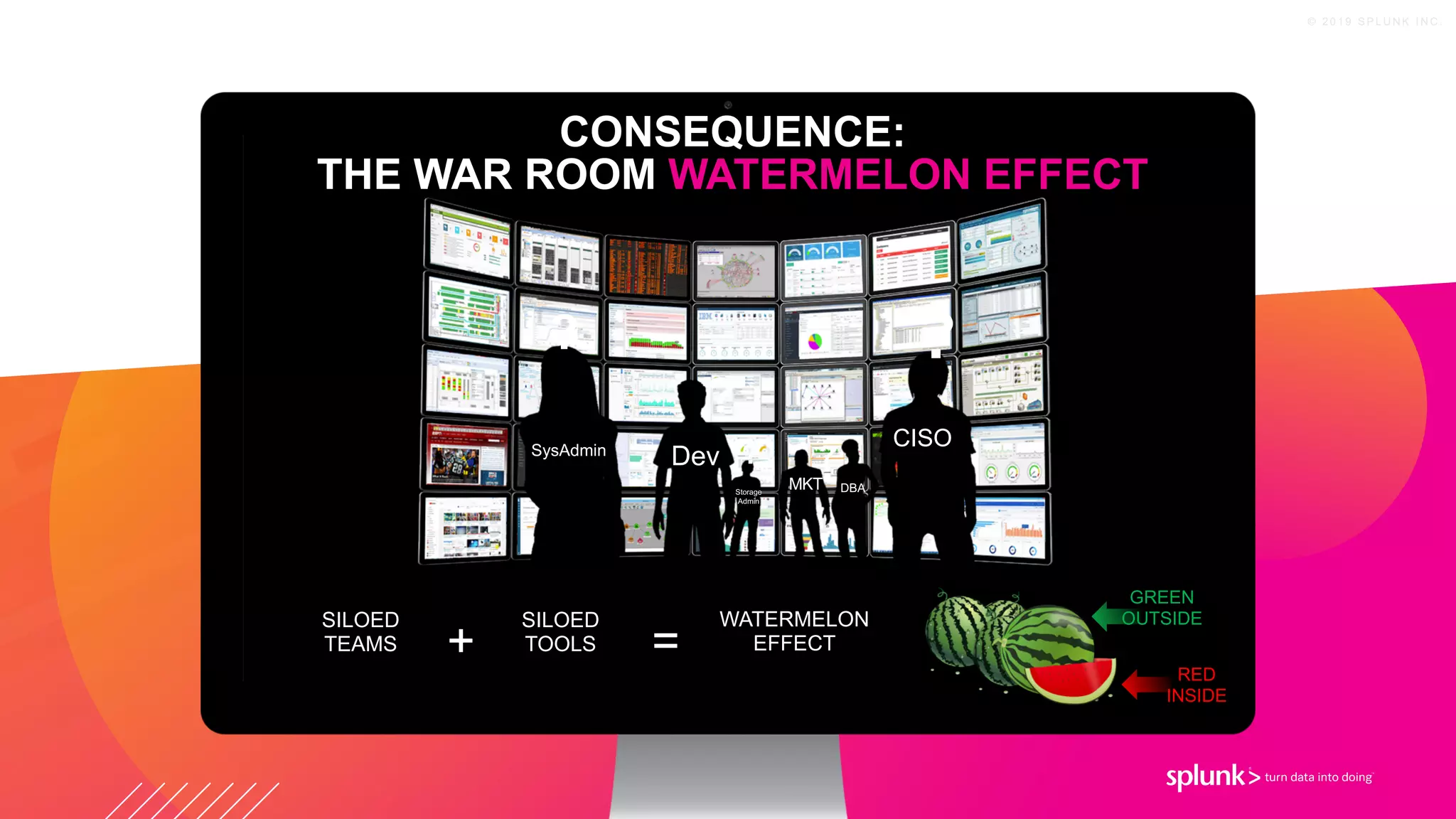 © 2 0 1 9 S P L U N K I N C .
CISO
DevSysAdmin
MKT
??
?
? ?
Storage
Admin
DBA
GREEN
OUTSIDE
RED
INSIDE
SILOED
TEAMS
SILOED
TOOLS+ =
WATERMELON
EFFECT
CONSEQUENCE:
THE WAR ROOM WATERMELON EFFECT
 