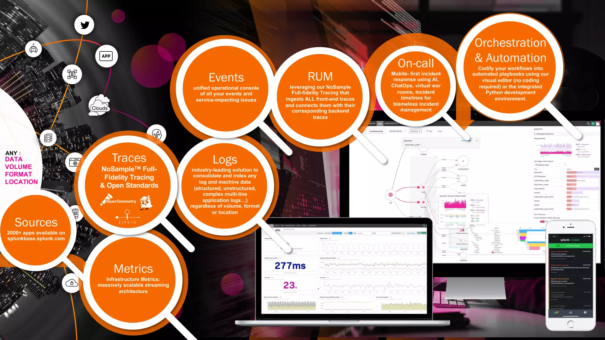 © 2020 SPLUNK INC.
Configs,
Tickets,
Changes…
DATA
VOLUME
FORMAT
LOCATION
Metrics
Logs
Clouds
Traces
Real User
Monitoring
(new)
ANY :
On-call
Automation
Sources
2000+ apps available on
splunkbase.splunk.com
Logs
industry-leading solution to
consolidate and index any
log and machine data
(structured, unstructured,
complex multi-line
application logs…)
regardless of volume, format
or location
Metrics
Infrastructure Metrics:
massively scalable streaming
architecture
Traces
NoSampleTM Full-
Fidelity Tracing
& Open Standards
Events
unified operational console
of all your events and
service-impacting issues
RUM
leveraging our NoSample
Full-fidelity Tracing that
ingests ALL front-end traces
and connects them with their
corresponding backend
traces
On-call
Mobile- first incident
response using AI,
ChatOps, virtual war
rooms, Incident
timelines for
blameless incident
management
Orchestration
& Automation
Codify your workflows into
automated playbooks using our
visual editor (no coding
required) or the integrated
Python development
environment.
 