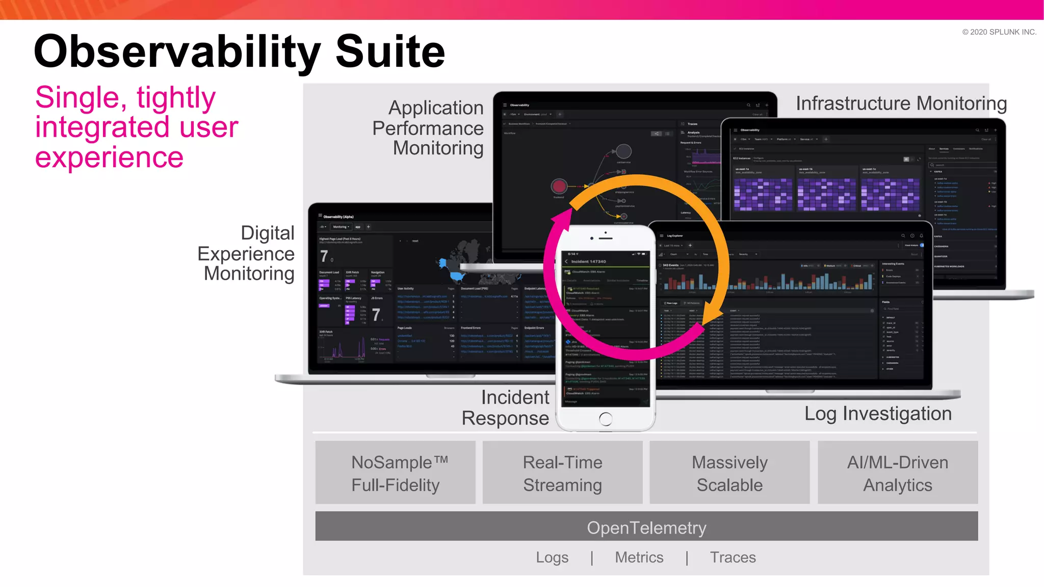 © 2020 SPLUNK INC.
Observability Suite
Single, tightly
integrated user
experience
NoSample™
Full-Fidelity
Real-Time
Streaming
Massively
Scalable
AI/ML-Driven
Analytics
OpenTelemetry
Logs | Metrics | Traces
Digital
Experience
Monitoring
Infrastructure MonitoringApplication
Performance
Monitoring
Log Investigation
Incident
Response
 