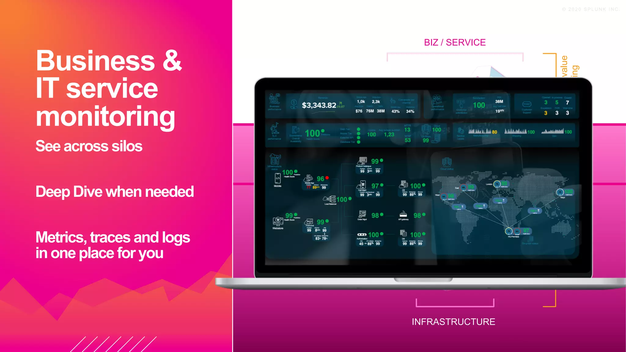 © 2 0 2 0 S P L U N K I N C .
Business &
IT service
monitoring
See across silos
DeepDive whenneeded
Metrics,traces andlogs
inone place for you
INFRASTRUCTURE
APP
Cloud
Networks
Security
API
WEB Smartphones
and Devices
Custom
Applications
Storage
Servers
DB
APM
Containers /
microservices
APP logs
Syslogs
TraditionalITOps
Monitoring
BIZ / SERVICE
Call center
Revenue NPS
Customer
retention
Funnel
Exec
MBO’s
Business-value
Monitoring
Digital
Online
 